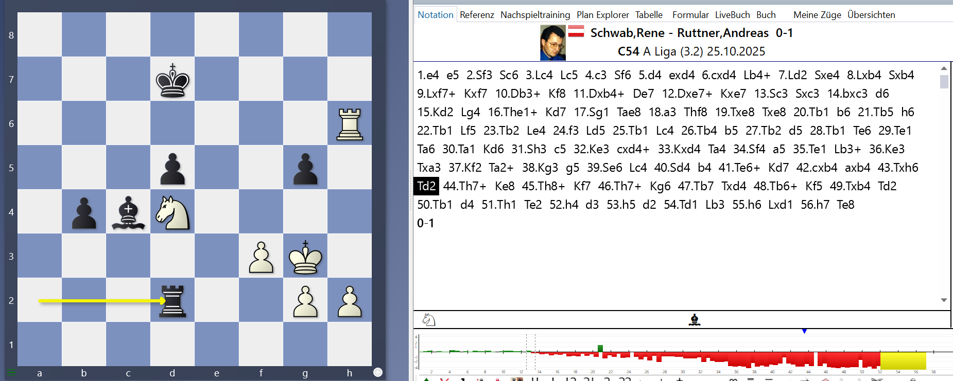 Partie Schwab – Ruttner (ChessBase)