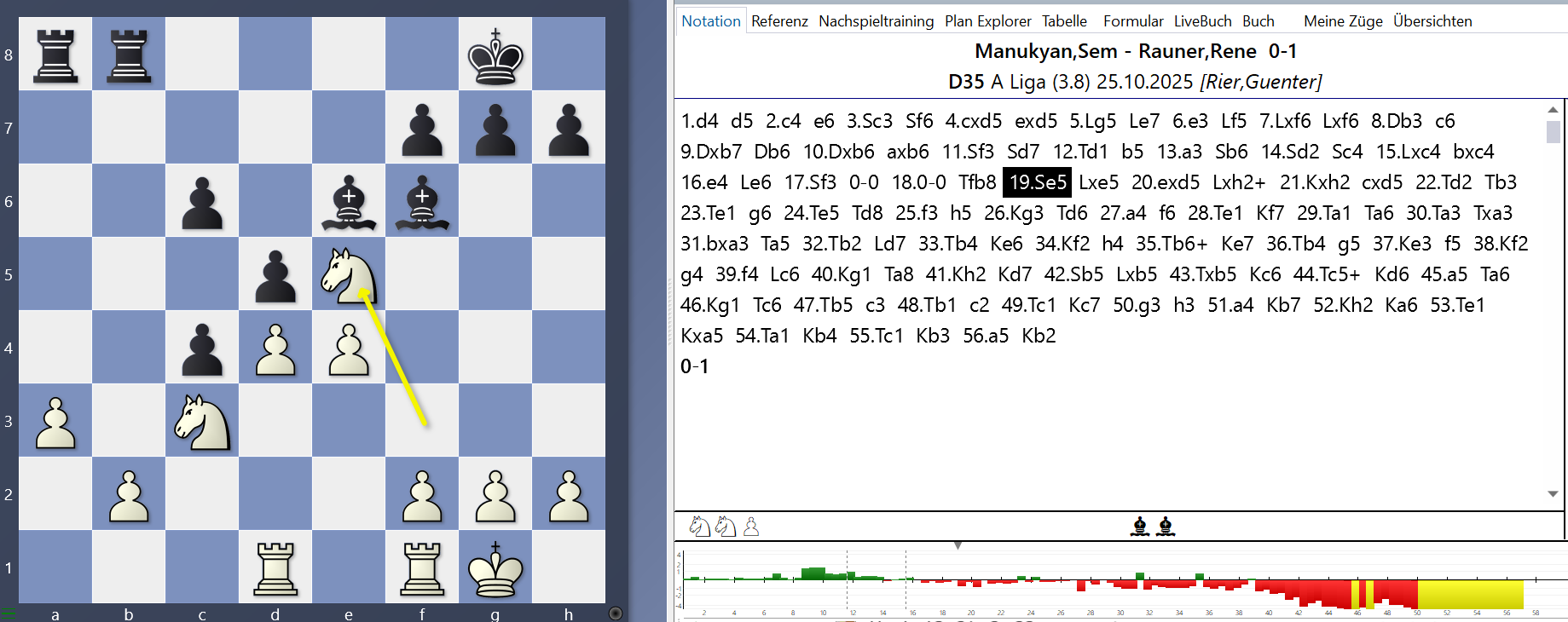 Partie Manukyan – Rauner (ChessBase)