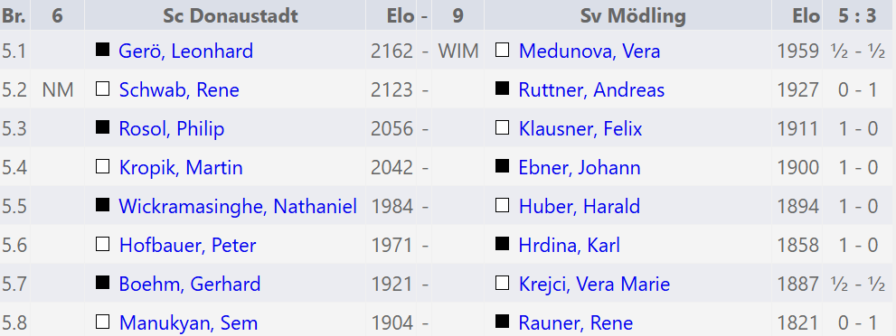 Kampfbericht Donaustadt vs. Sv Mödling 5:3