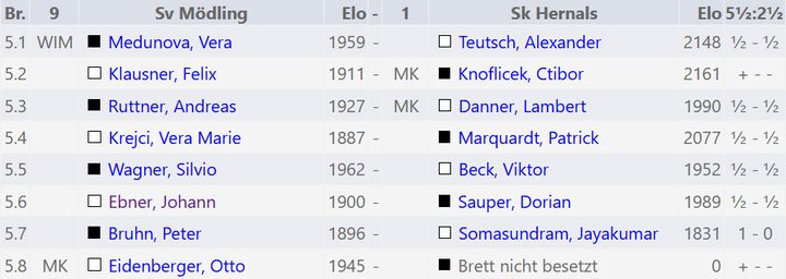 A-Liga News 2025/26 – Runde 10, Bild 5