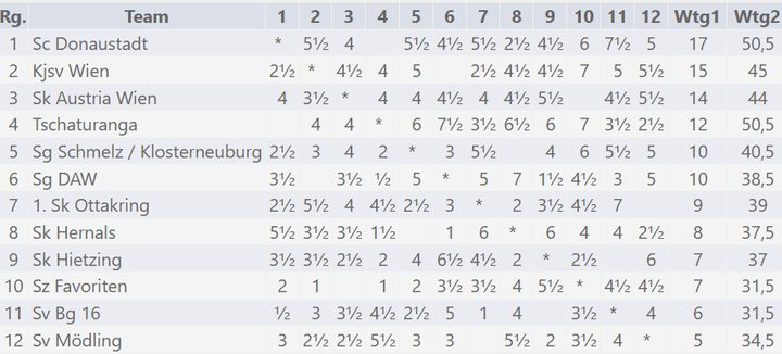 A-Liga News 2025/26 – Runde 11, Bild 4