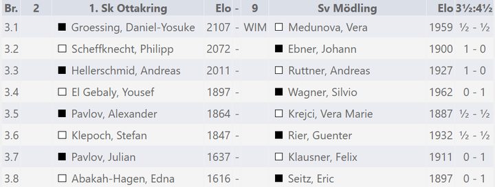 A-Liga News 2025/26 – Runde 11, Bild 8