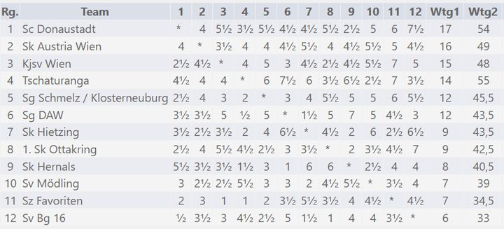 A-Liga News 2025/26 – Runde 11, Bild 9