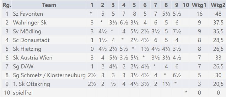 A-Liga News 2025/26 – Runde 11, Bild 10