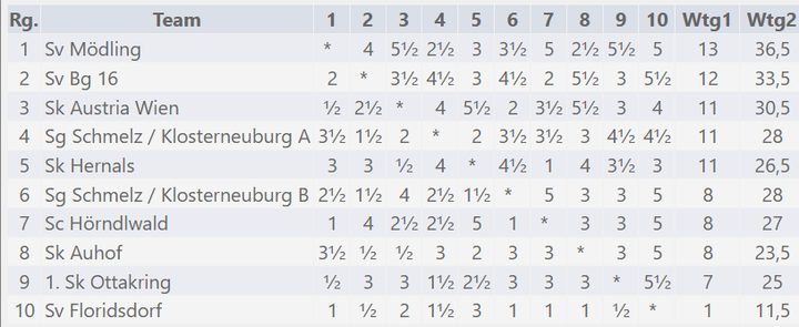 A-Liga News 2025/26 – Runde 11, Bild 11