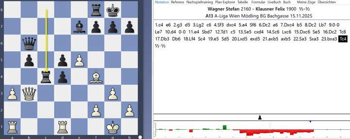A-Liga News 2025/26 – Runde 4, Bild 4
