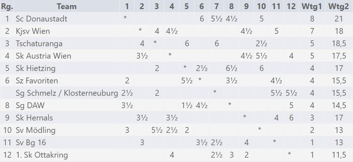A-Liga News 2025/26 – Runde 4, Bild 7