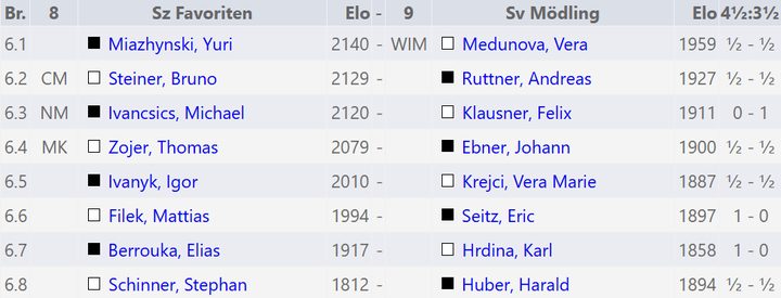 A-Liga News 2025/26 – Runde 5, Bild 4