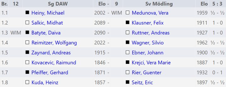 A-Liga News 2025/26 – Runde 6, Bild 5