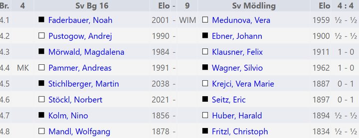 A-Liga News 2025/26 – Runde 7, Bild 8