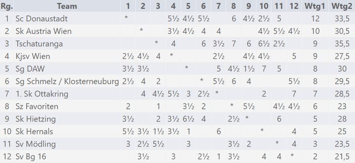 A-Liga News 2025/26 – Runde 7, Bild 9