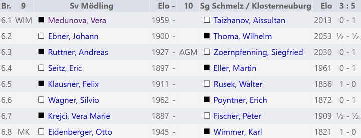 A-Liga News 2025/26 – Runde 8, Bild 6