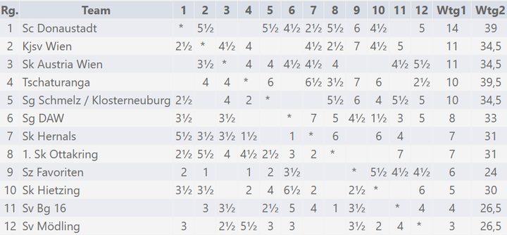 A-Liga News 2025/26 – Runde 8, Bild 7