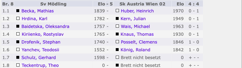 1. Klasse – Runde 1