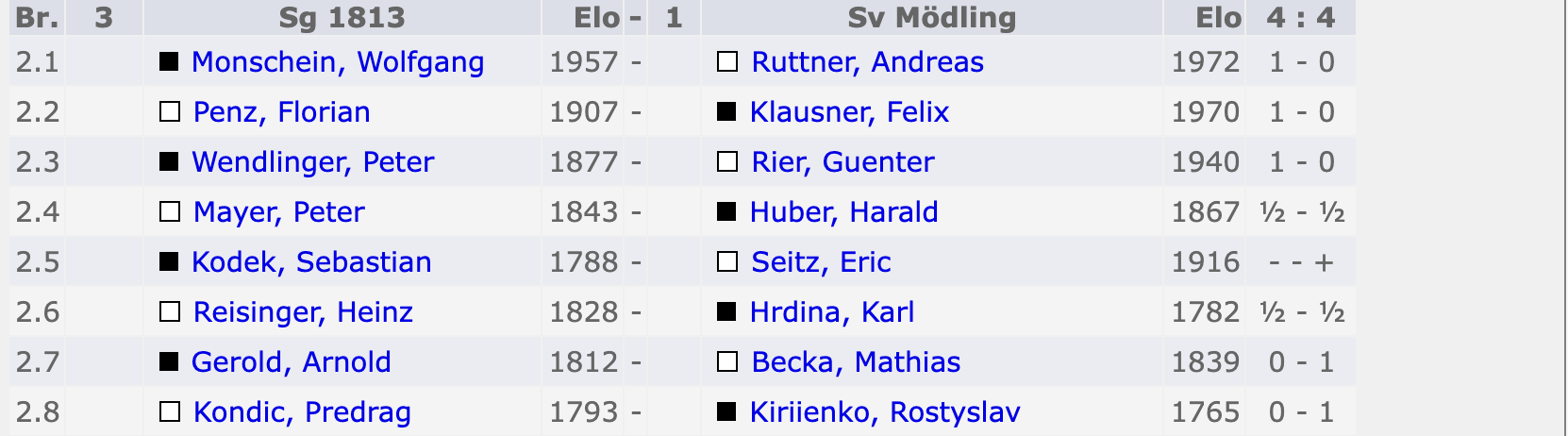 B-Liga – Runde 2