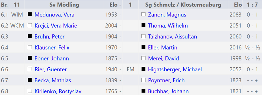 A-Liga – Runde 2